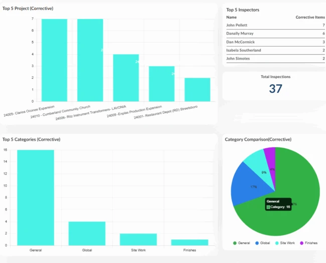 How Safety Software Is Revolutionizing the Industry