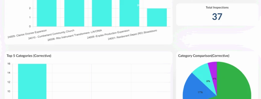 How Safety Software Is Revolutionizing the Industry